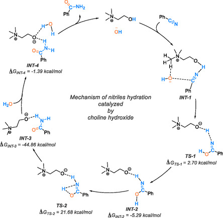 SCHEME 21