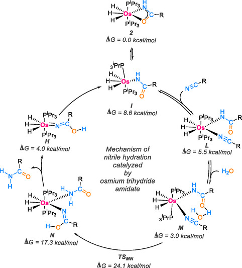 SCHEME 23