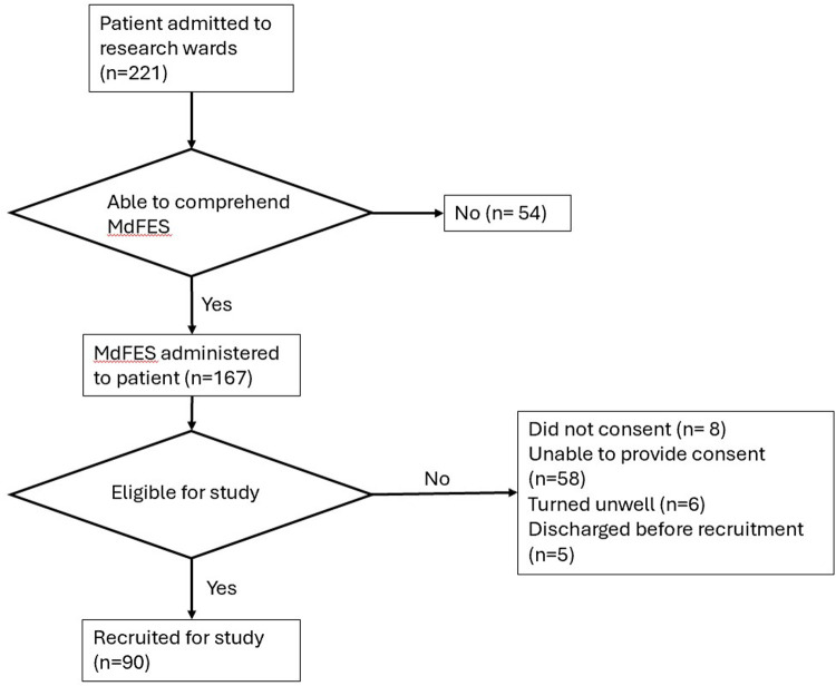 Figure 1