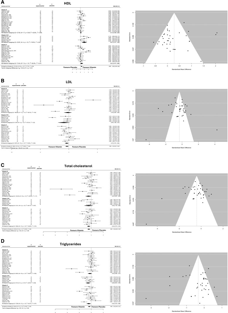 Figure 4