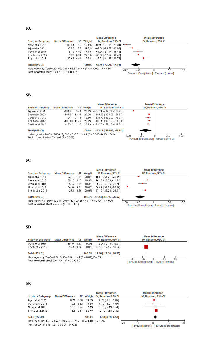 Figure 5