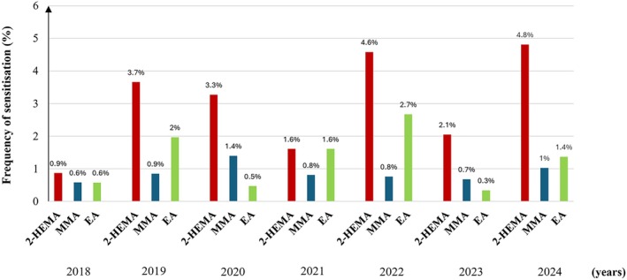 FIGURE 2