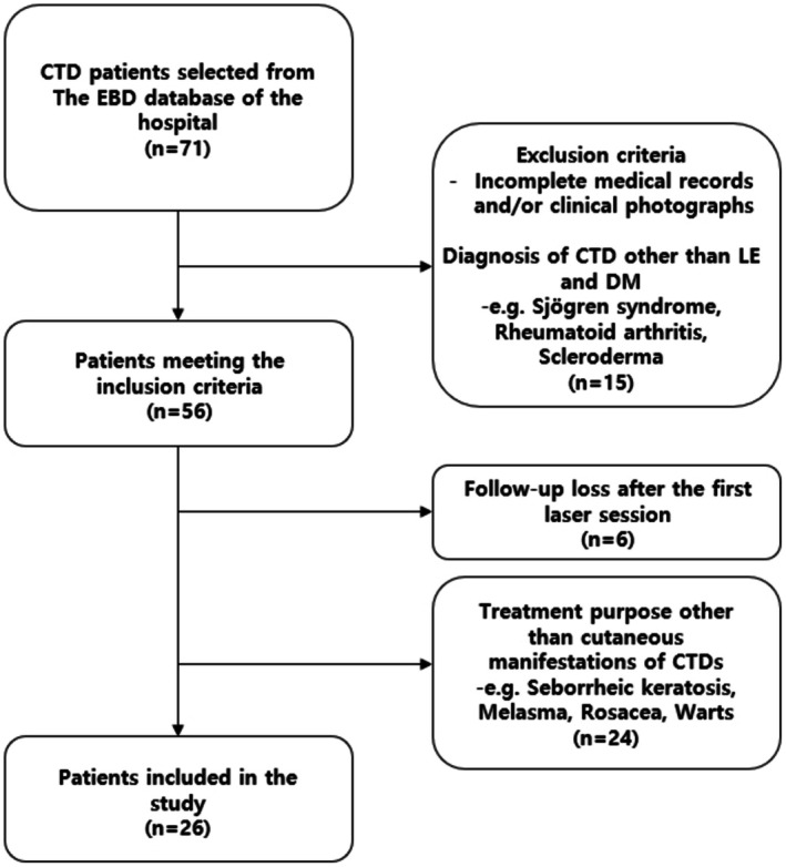 FIGURE 1