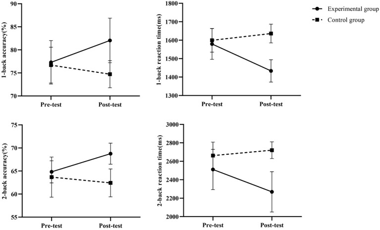 Figure 4