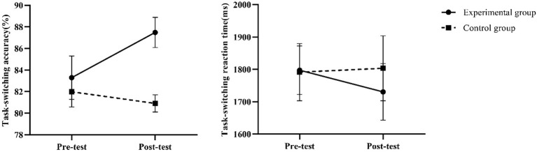Figure 5