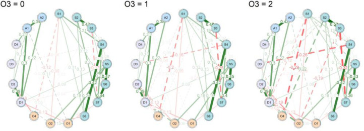 Figure 2