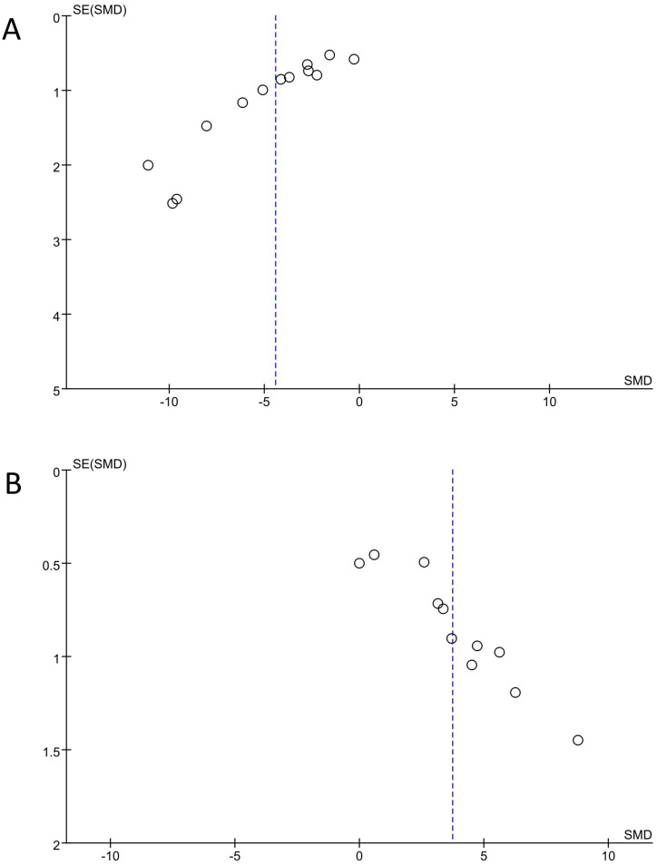 Figure 5