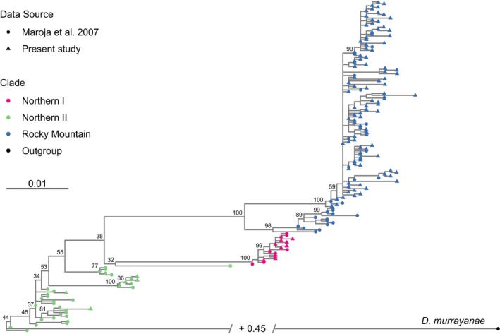 FIGURE 2