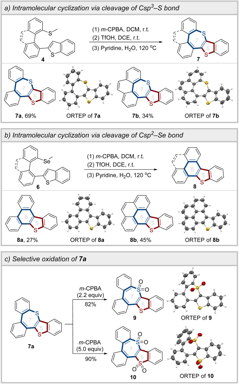 Scheme 4