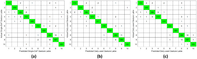 Figure 8