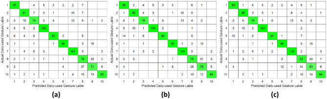 Figure 10
