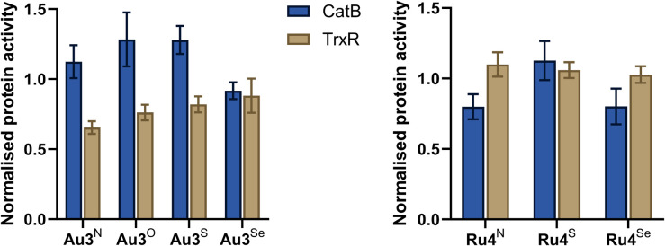 Fig. 7