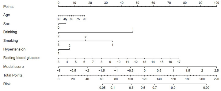 Figure 8
