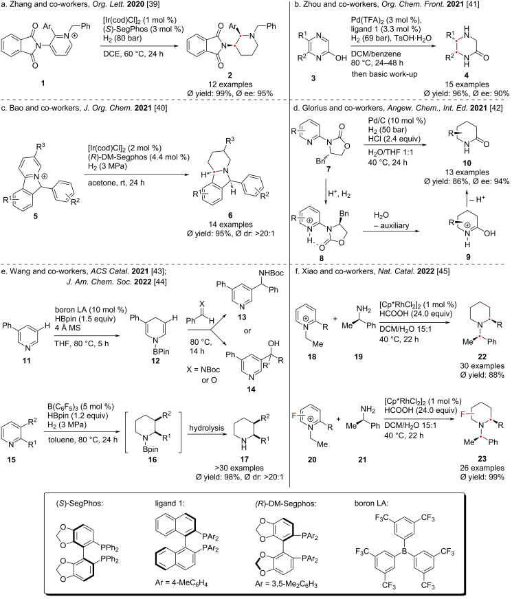 Scheme 3