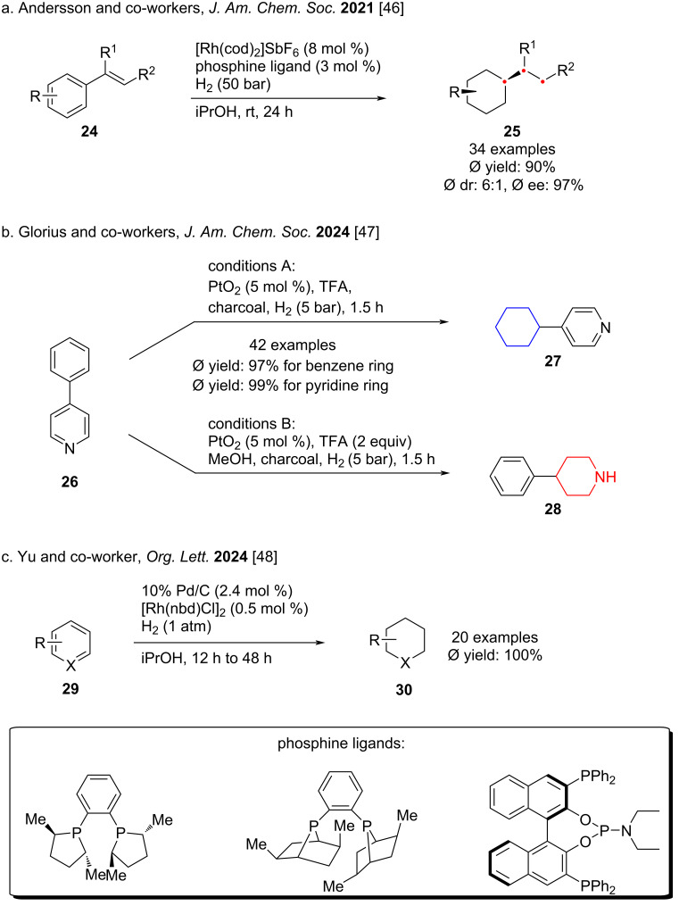 Scheme 4
