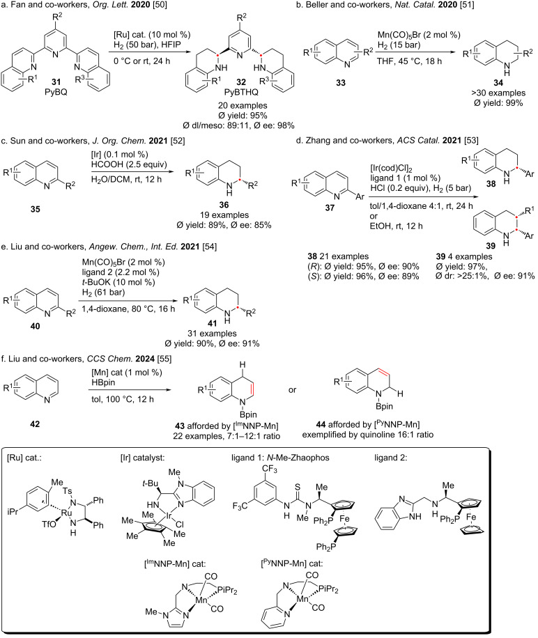 Scheme 5