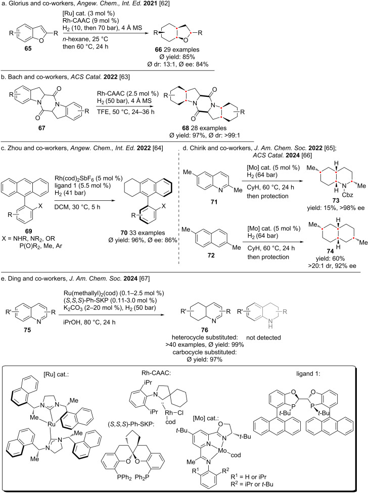 Scheme 8