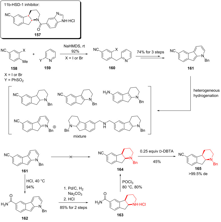 Scheme 22