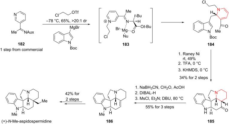 Scheme 27