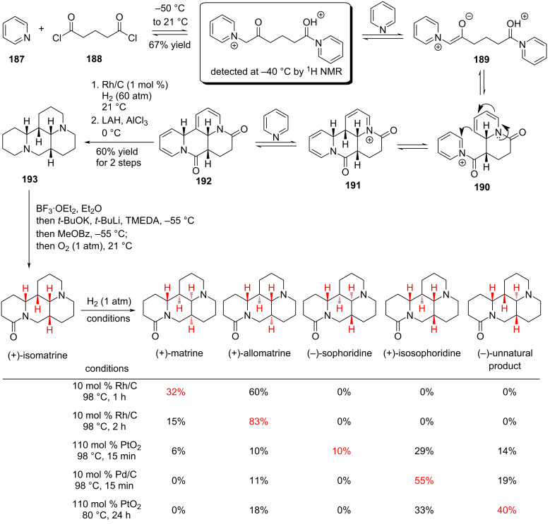 Scheme 28