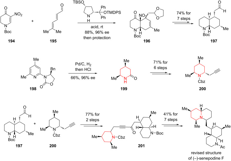 Scheme 29