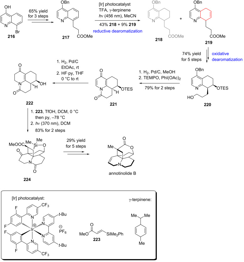 Scheme 32