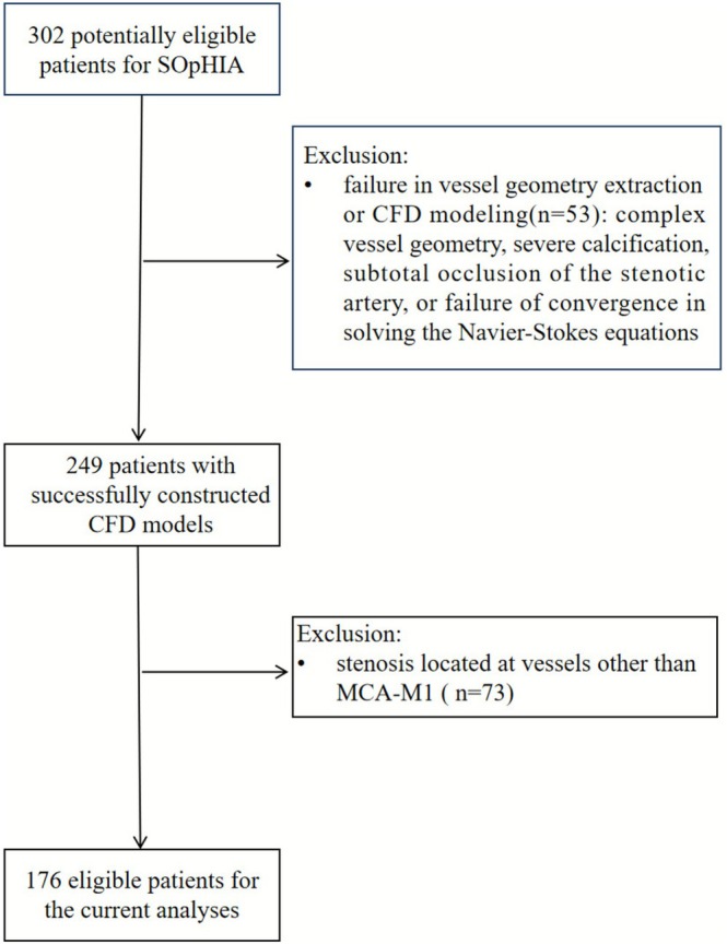 FIGURE 2