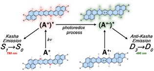 Scheme 2