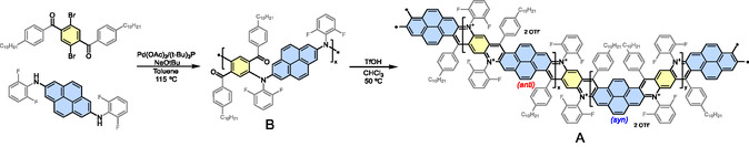 Scheme 1