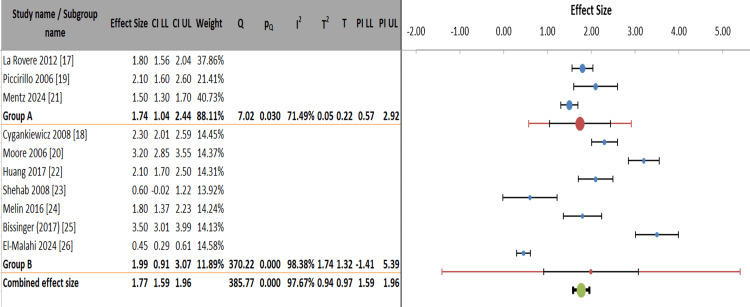 Figure 7