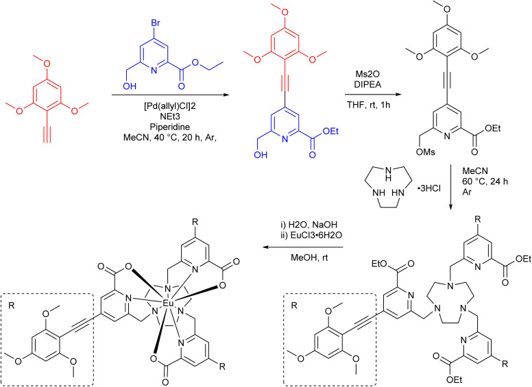 Fig. 1