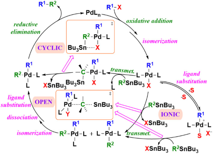 Scheme 1