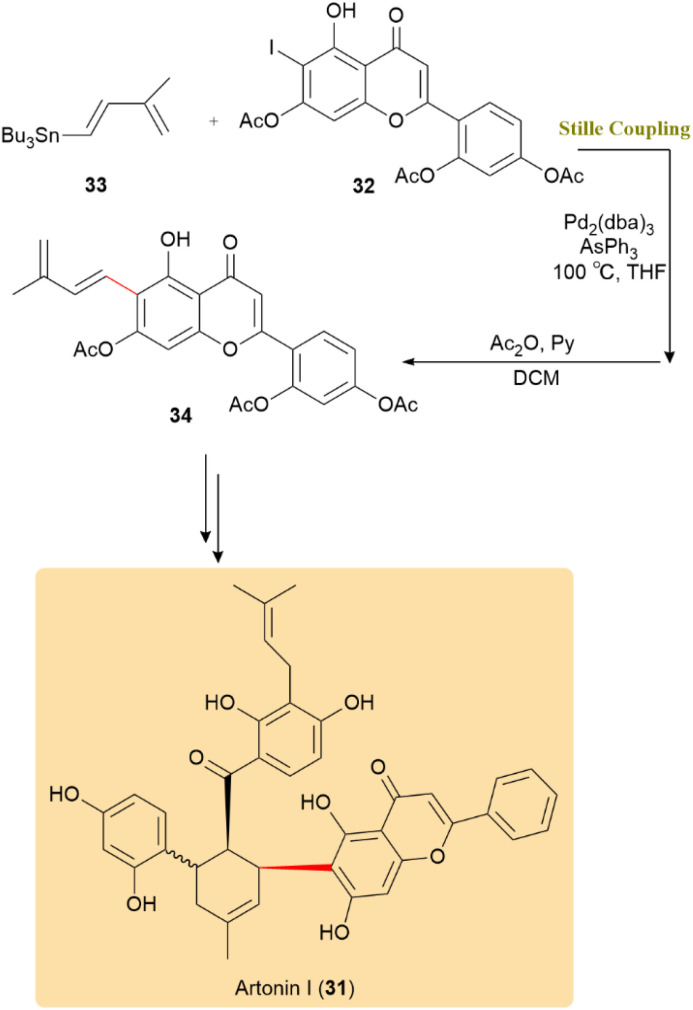 Scheme 10