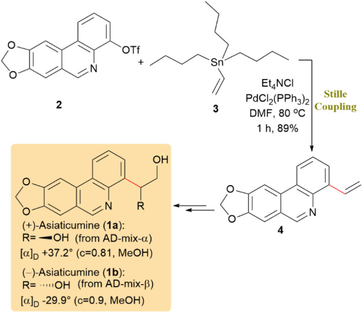Scheme 2