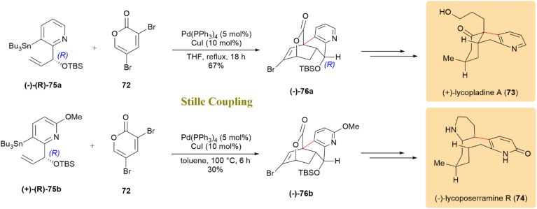 Scheme 20