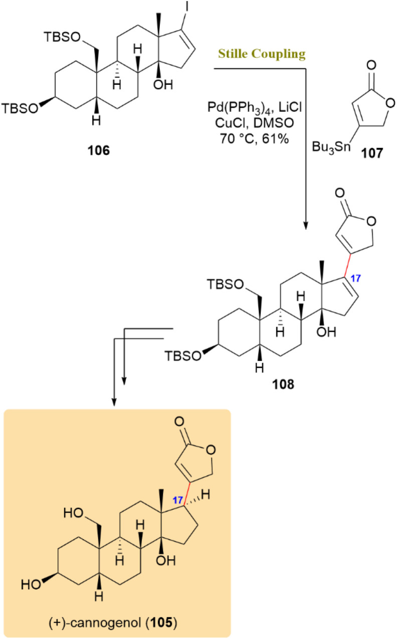 Scheme 28