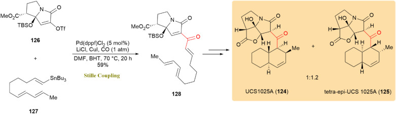 Scheme 32