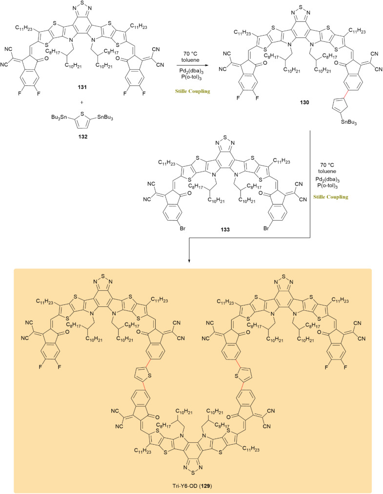 Scheme 33