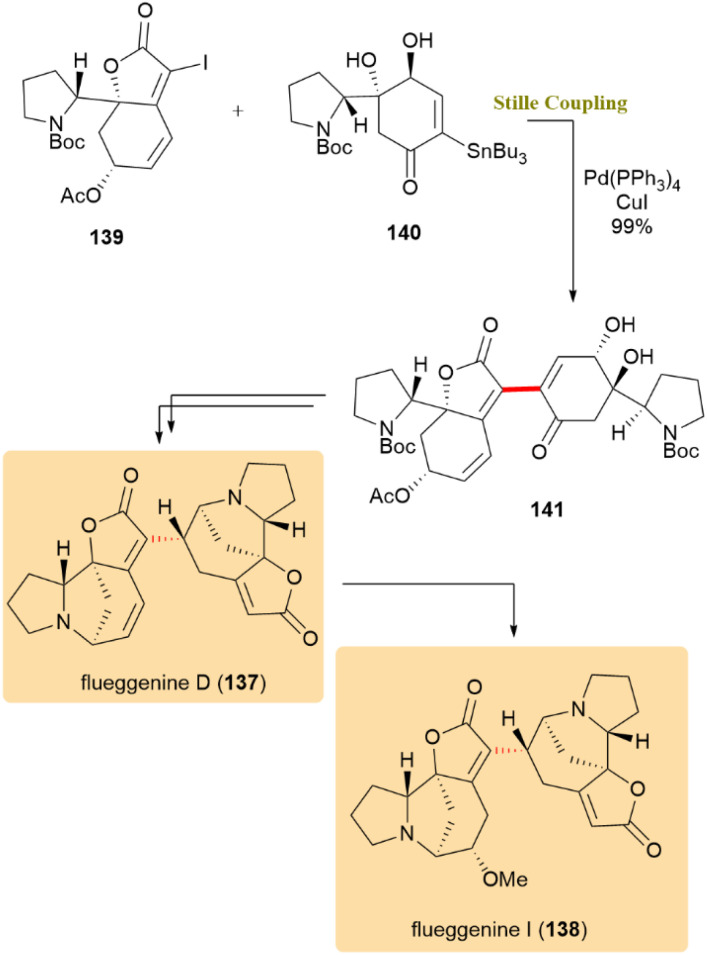 Scheme 35
