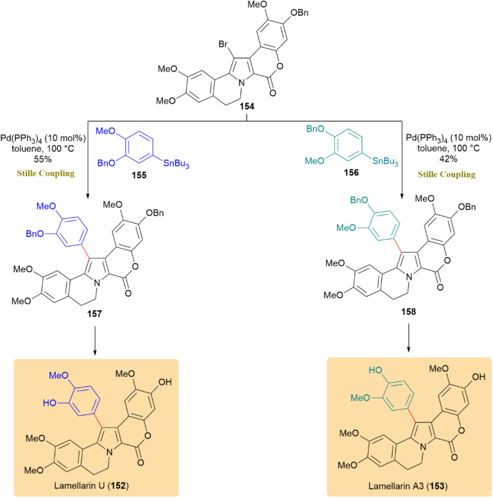 Scheme 39