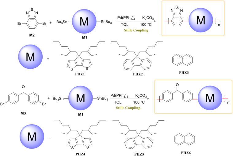 Scheme 41