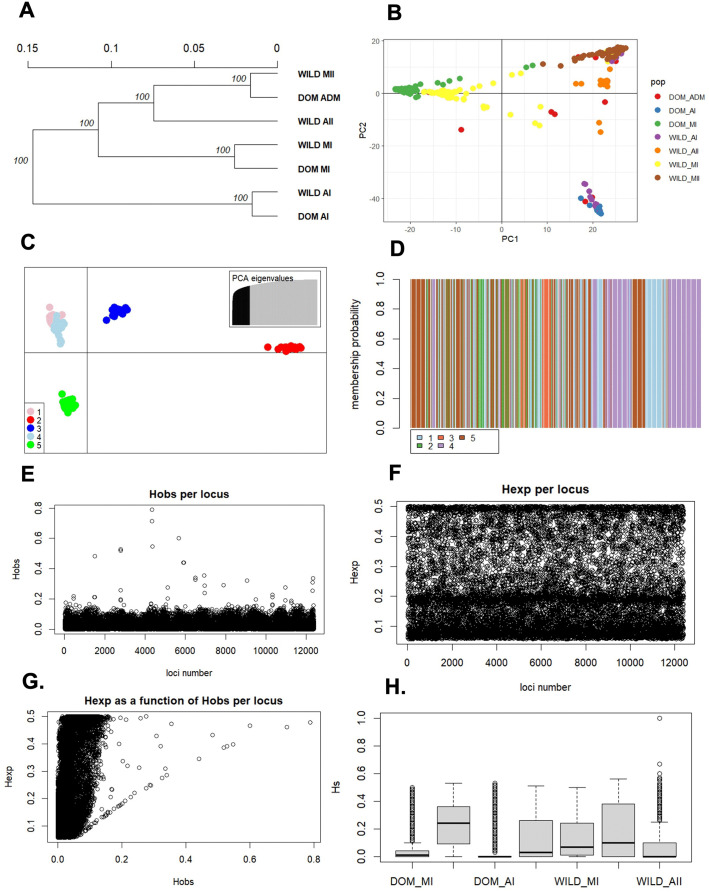 Fig 4