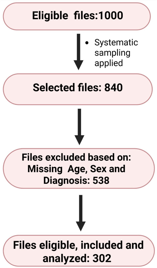 Fig 1