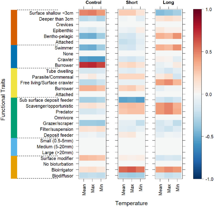 Fig 7