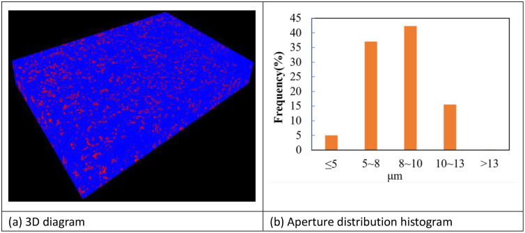 Fig 5