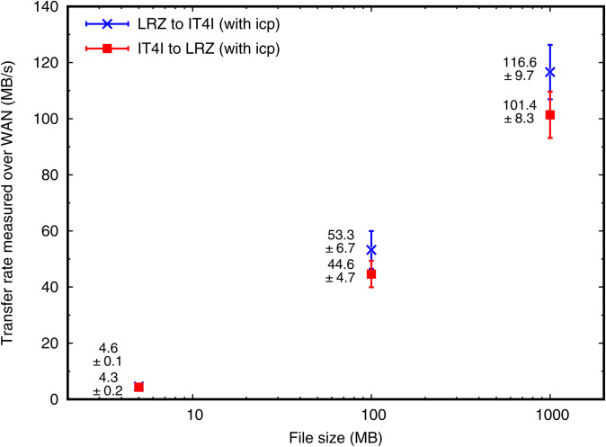 Fig 4