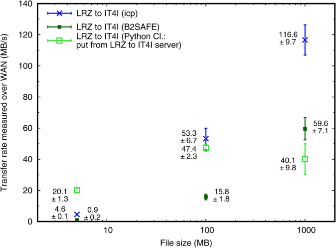 Fig 5