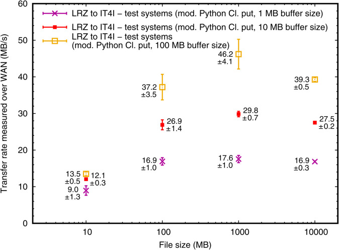 Fig 6