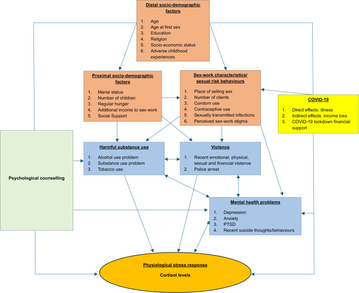 Fig 1