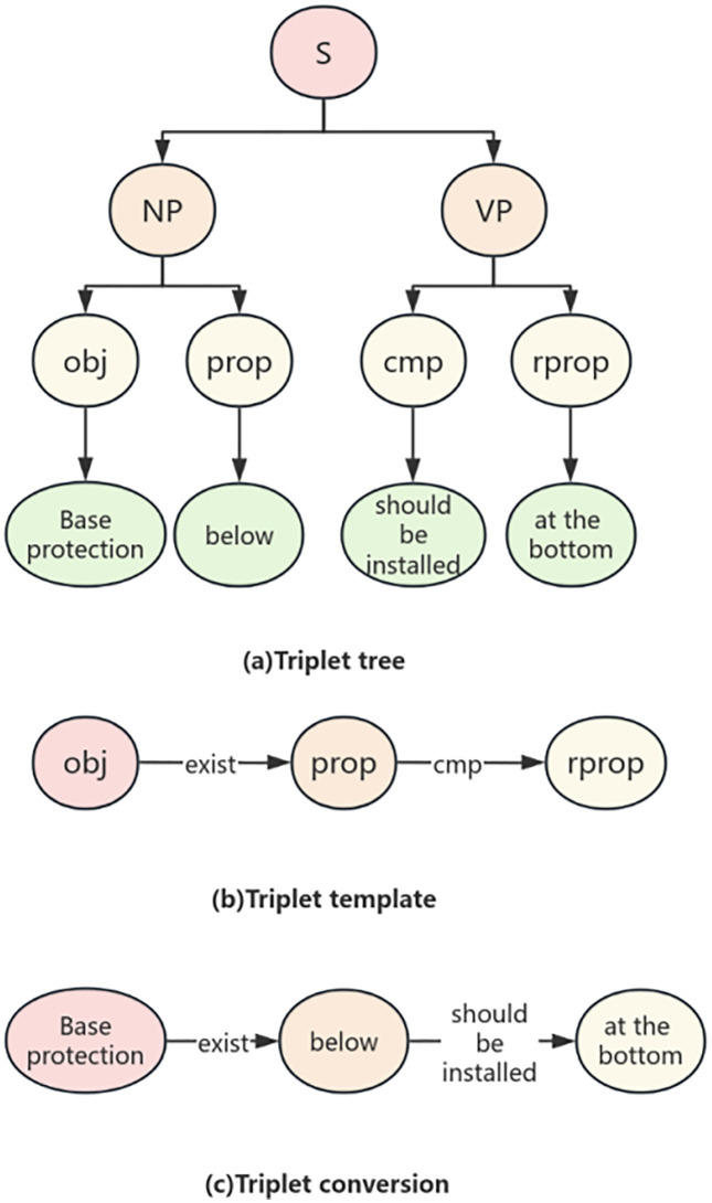 Fig 8